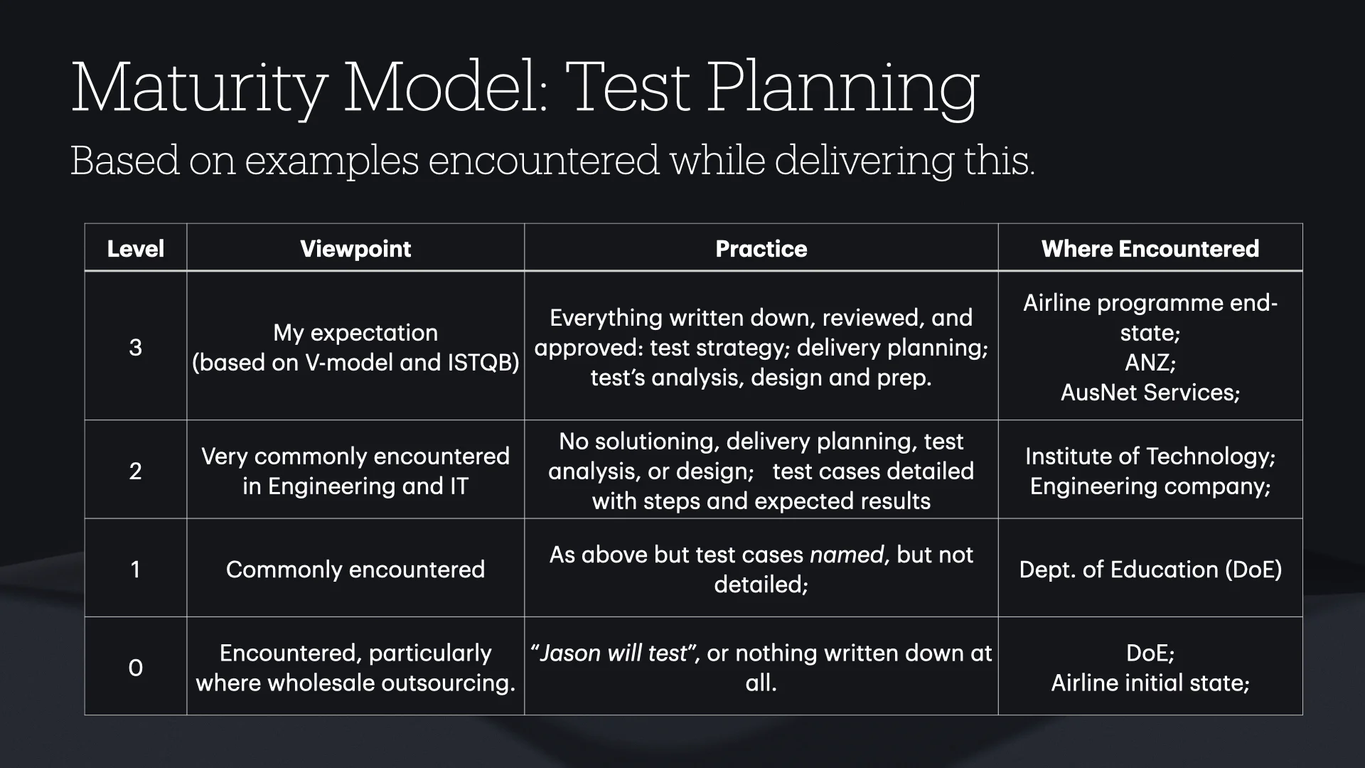 Tech-Led Infrastructure Testing slide 4
