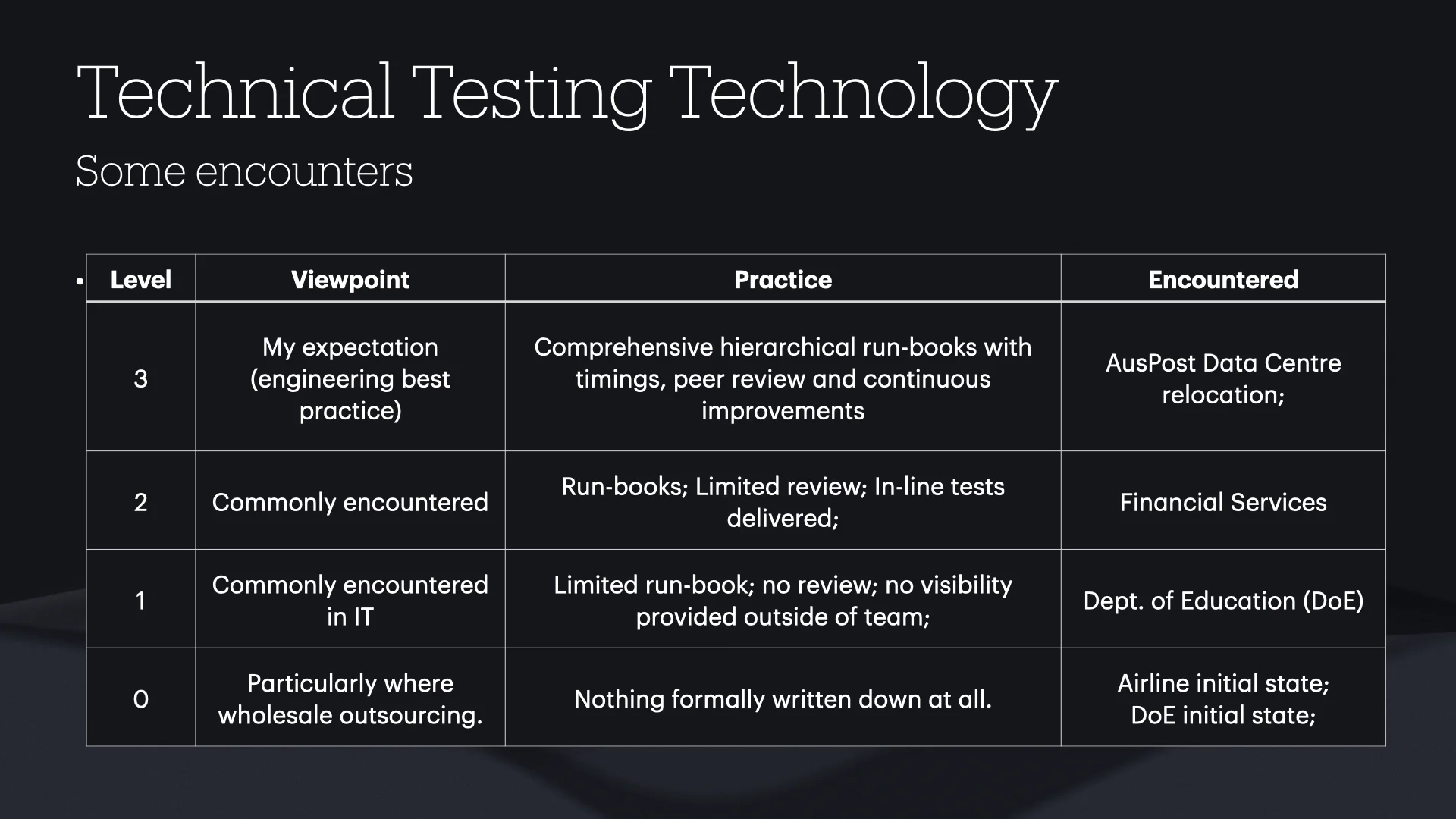 Tech-Led Infrastructure Testing slide 12
