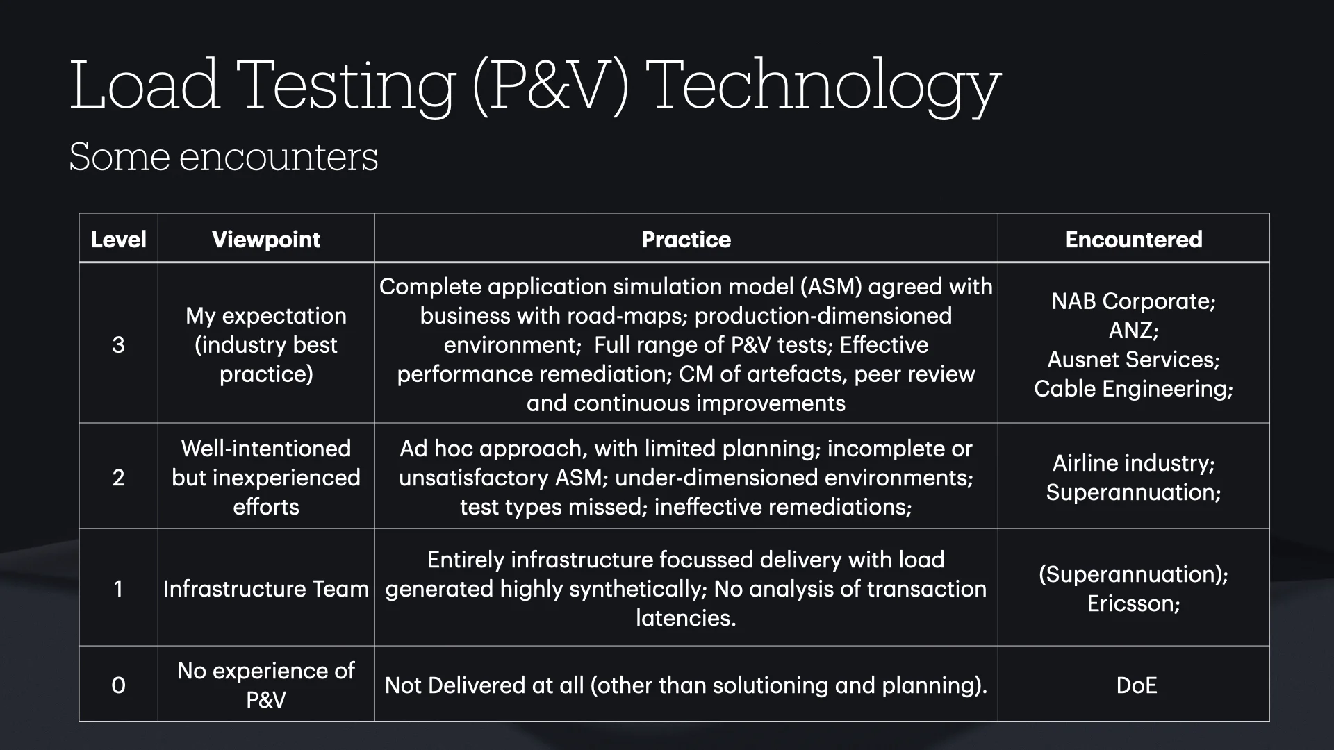 Tech-Led Infrastructure Testing slide 15