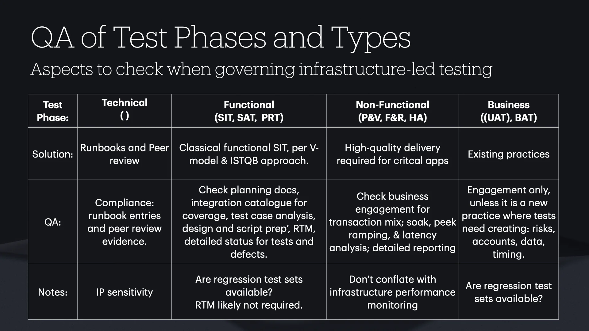 Tech-Led Infrastructure Testing slide 18